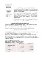 Conseil municipal 08-04-2019